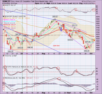 01 - S FUND - DWCPF DAILY.png