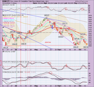 01 - S FUND - DWCPF DAILY.png