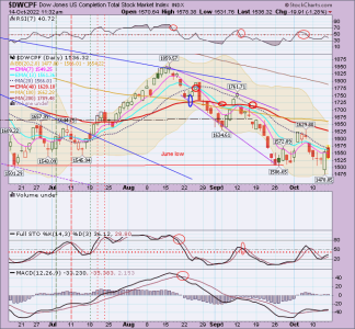 01 - S FUND - DWCPF DAILY.png