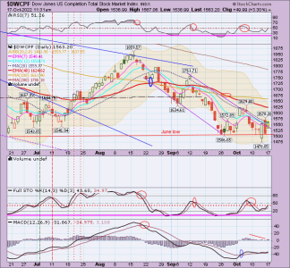 01 - S FUND - DWCPF DAILY.png