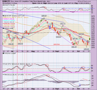 01 - S FUND - DWCPF DAILY.png