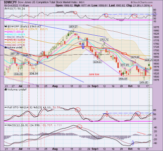 01 - S FUND - DWCPF DAILY.png