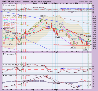 01 - S FUND - DWCPF DAILY.png