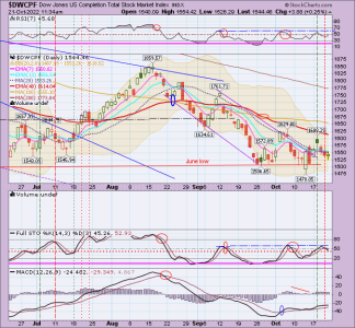 01 - S FUND - DWCPF DAILY.png