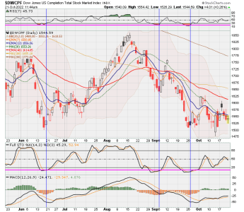 01 - S FUND - DWCPF DAILY.png