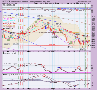 01 - S FUND - DWCPF DAILY.png