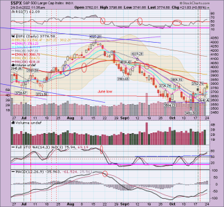 02 - C FUND - SPX DAILY.png