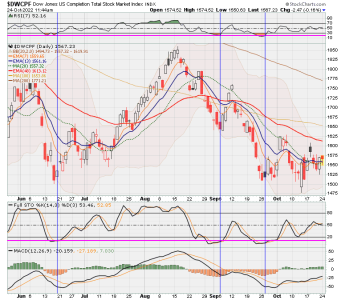 01 - S FUND - DWCPF DAILY.png