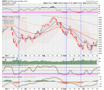 02 - C FUND - SPX DAILY.png