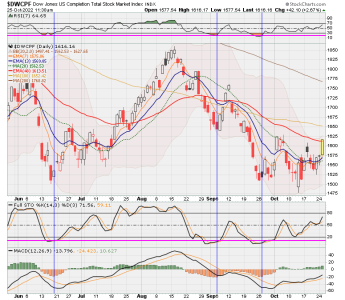 01 - S FUND - DWCPF DAILY.png