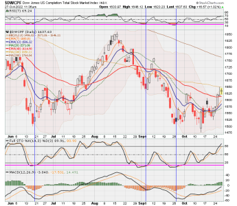 01 - S FUND - DWCPF DAILY.png