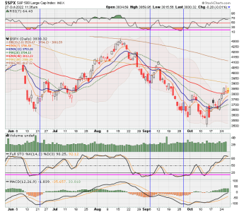 02 - C FUND - SPX DAILY.png