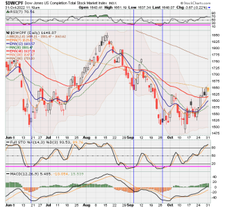 01 - S FUND - DWCPF DAILY.png