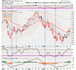 02 - C FUND - SPX DAILY.png