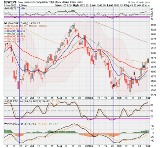 01 - S FUND - DWCPF DAILY.png