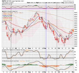 02 - C FUND - SPX DAILY.png