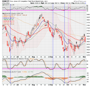 01 - S FUND - DWCPF DAILY.png