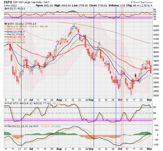 02 - C FUND - SPX DAILY.png