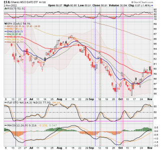 03 - I FUND -EFA DAILY.png