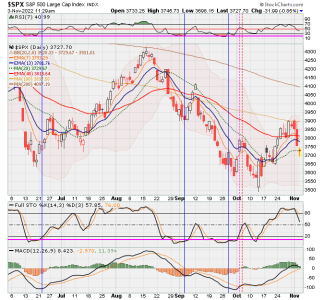 02 - C FUND - SPX DAILY.png