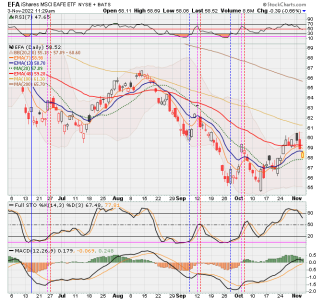 03 - I FUND -EFA DAILY.png