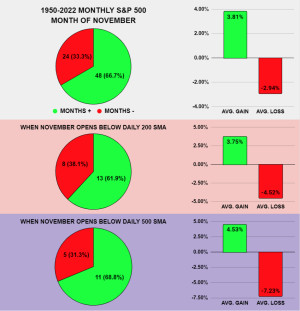SPX-500-AVG-NOVEMBER.png