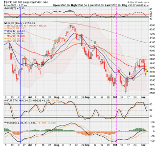 02 - C FUND - SPX DAILY.png