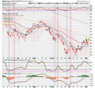 03 - I FUND -EFA DAILY.png