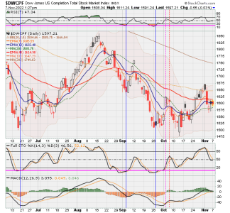 01 - S FUND - DWCPF DAILY.png