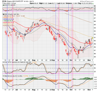 03 - I FUND -EFA DAILY.png