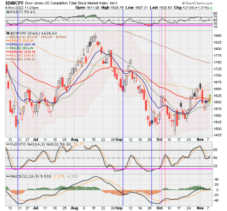 01 - S FUND - DWCPF DAILY.png