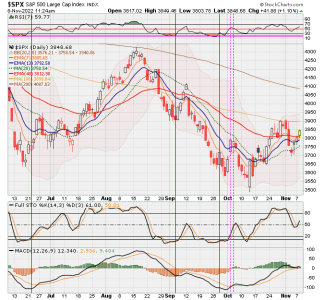 02 - C FUND - SPX DAILY.png