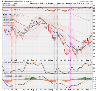 03 - I FUND -EFA DAILY.png