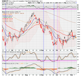 01 - S FUND - DWCPF DAILY.png