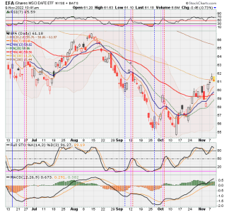 03 - I FUND -EFA DAILY.png