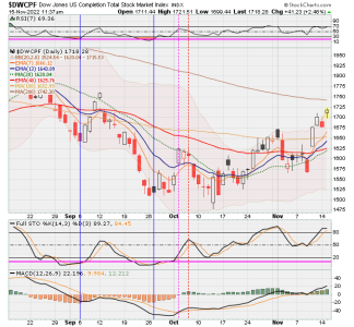 01 - S FUND - DWCPF DAILY.png