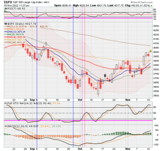 02 - C FUND - SPX DAILY.png