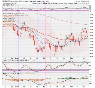 01 - S FUND - DWCPF DAILY.png