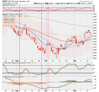 02 - C FUND - SPX DAILY.png