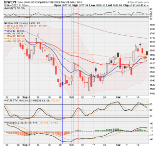 01 - S FUND - DWCPF DAILY.png