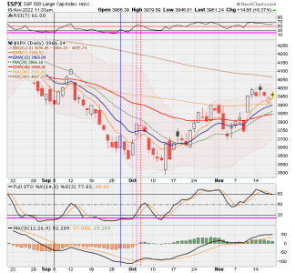 02 - C FUND - SPX DAILY.png