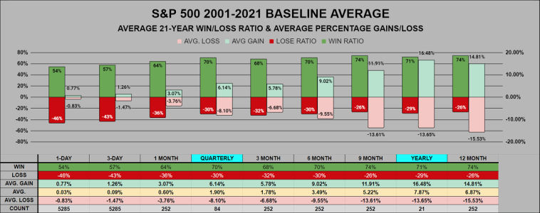 2001-2021 BASELINE.png