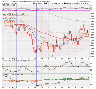 01 - S FUND - DWCPF DAILY.png