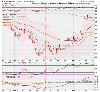 03 - I FUND -EFA DAILY.png