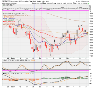 01 - S FUND - DWCPF DAILY.png