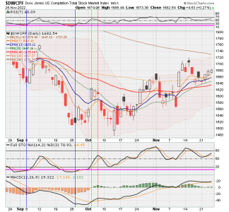 01 - S FUND - DWCPF DAILY.png