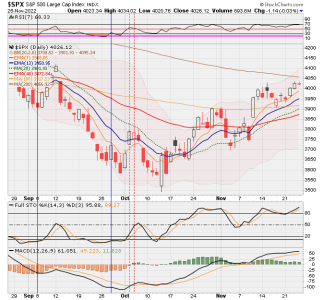 02 - C FUND - SPX DAILY.png