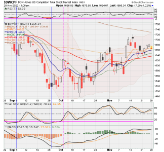 01 - S FUND - DWCPF DAILY.png