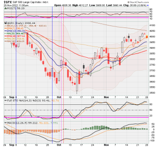 02 - C FUND - SPX DAILY.png