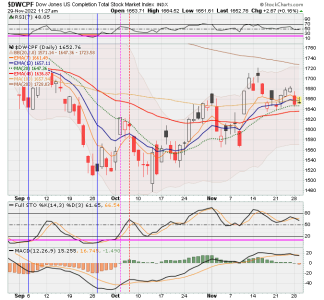 01 - S FUND - DWCPF DAILY.png